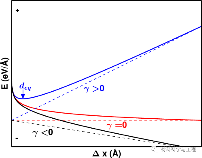 《Nature Commun》:合金的层错能研究取得新进展!的图3
